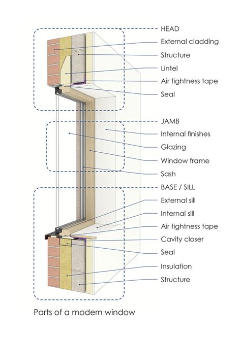 contemporary steel box window detail|interior window detailing guide.